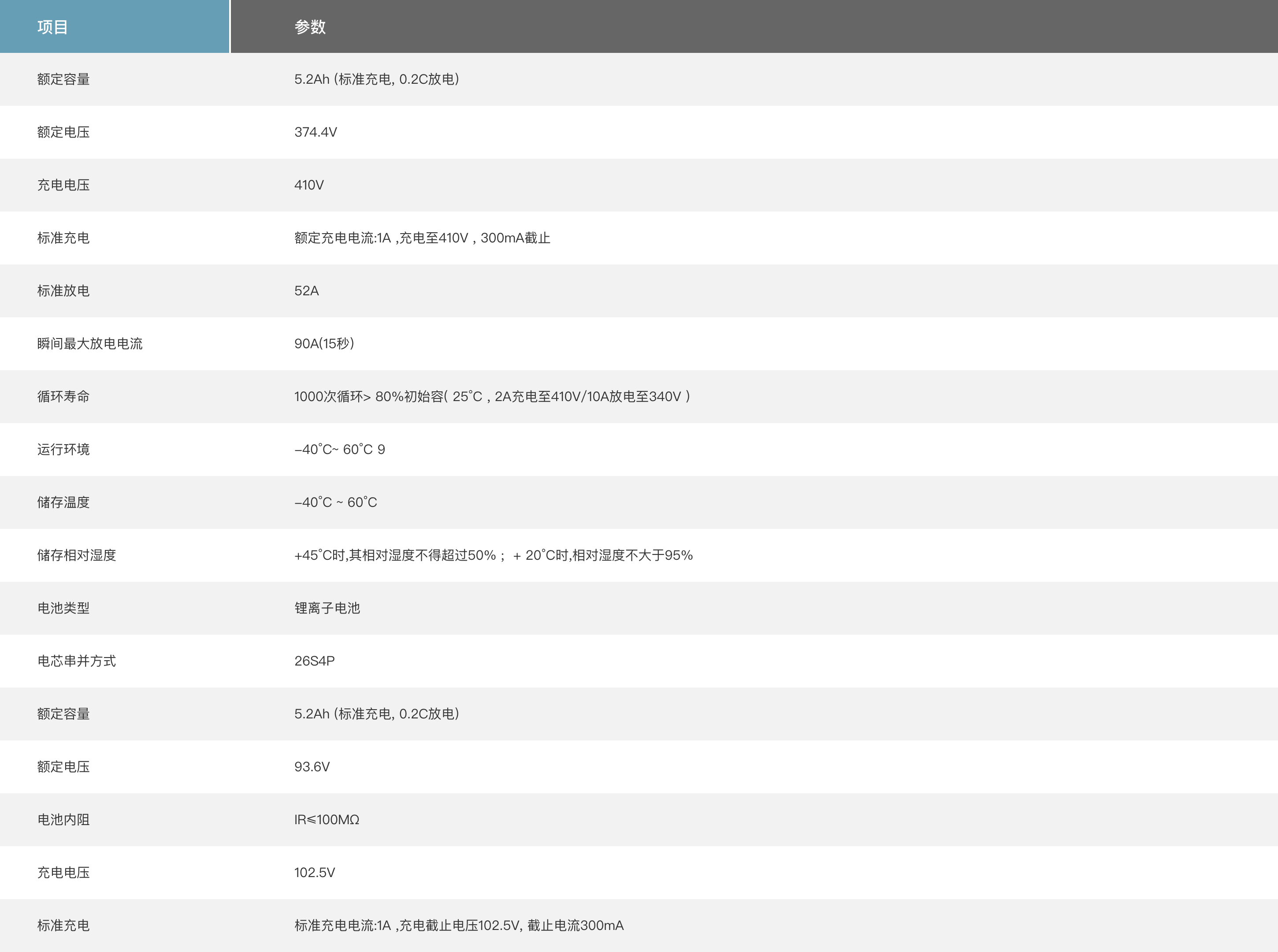 華銳SL1500風(fēng)機鉛酸電池技改